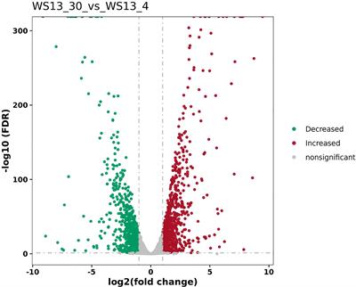 Comparative Transcriptome Analysis of Shewanella putrefaciens WS13 Biofilms Under Cold Stress